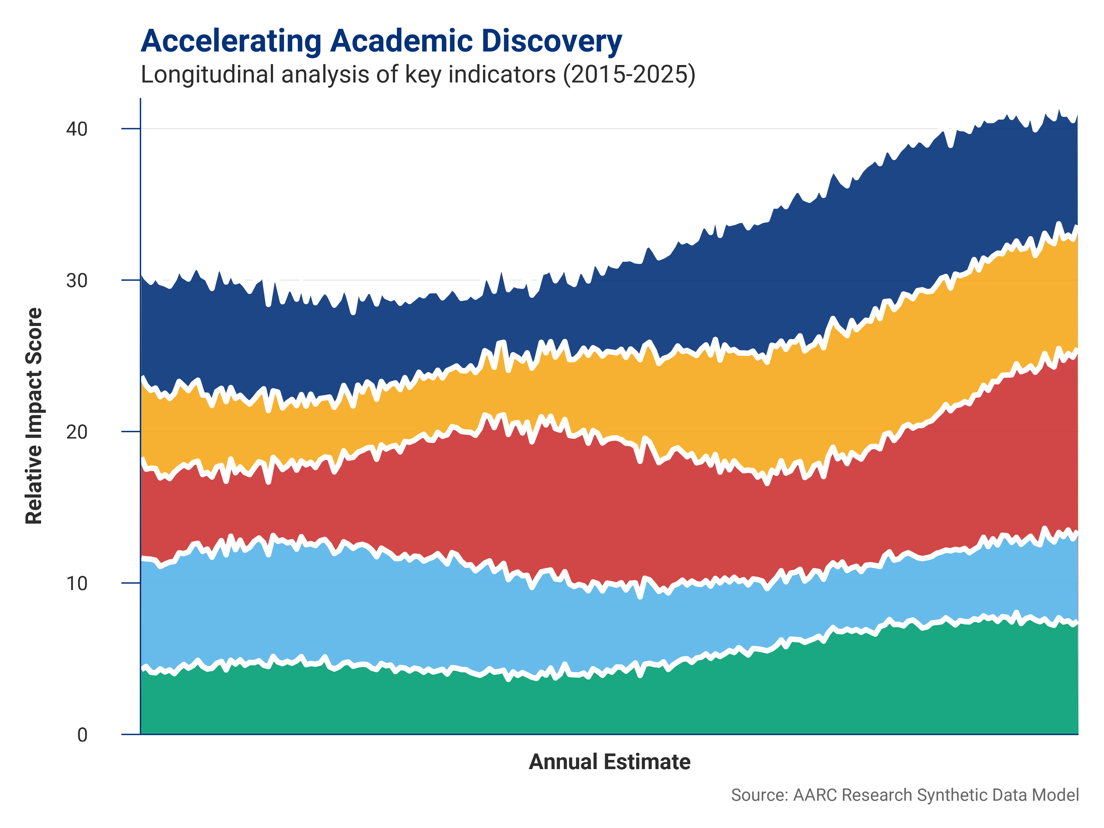AARC Visualization